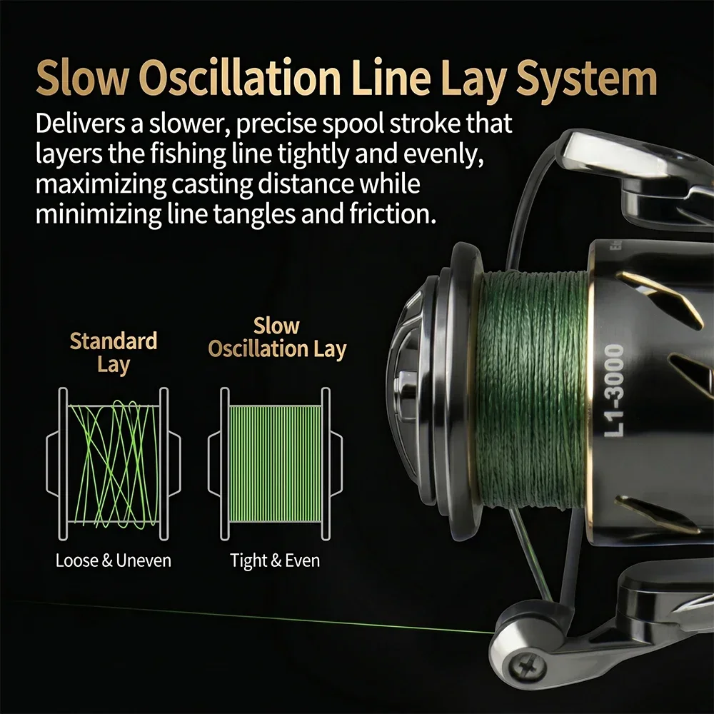 Huidiao Wasserdichte Spinnroll – Daiwa Reel Fuego Bewertung und Preis