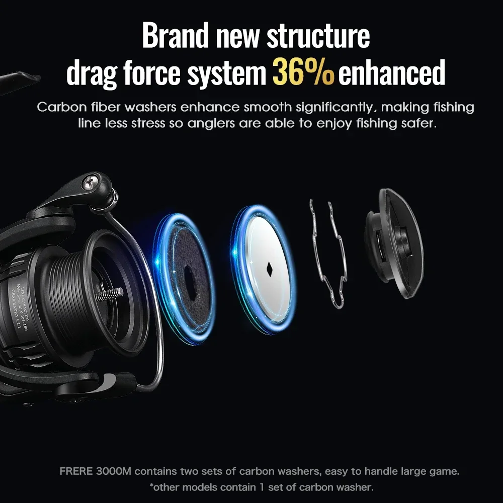 TSURINOYA Ultraleichte Spinnro – Daiwa Reel Fuego Bewertung und Preis